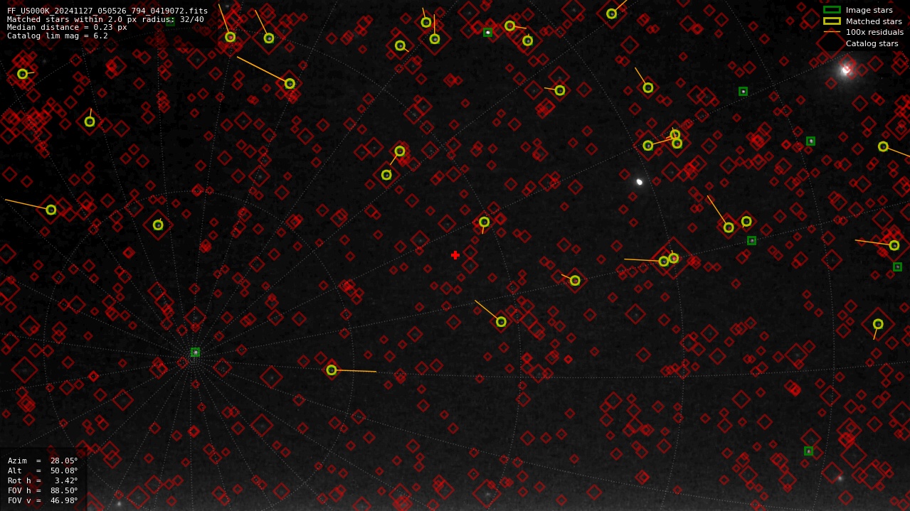 Astrometry report
