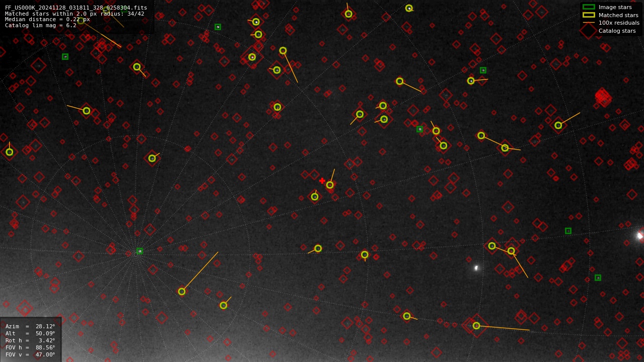 Astrometry report