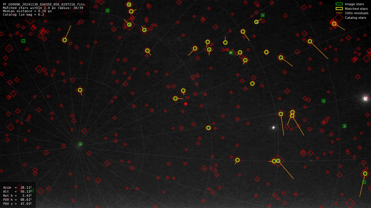 Astrometry report