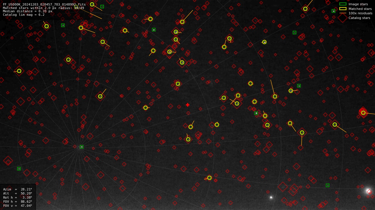 Astrometry report