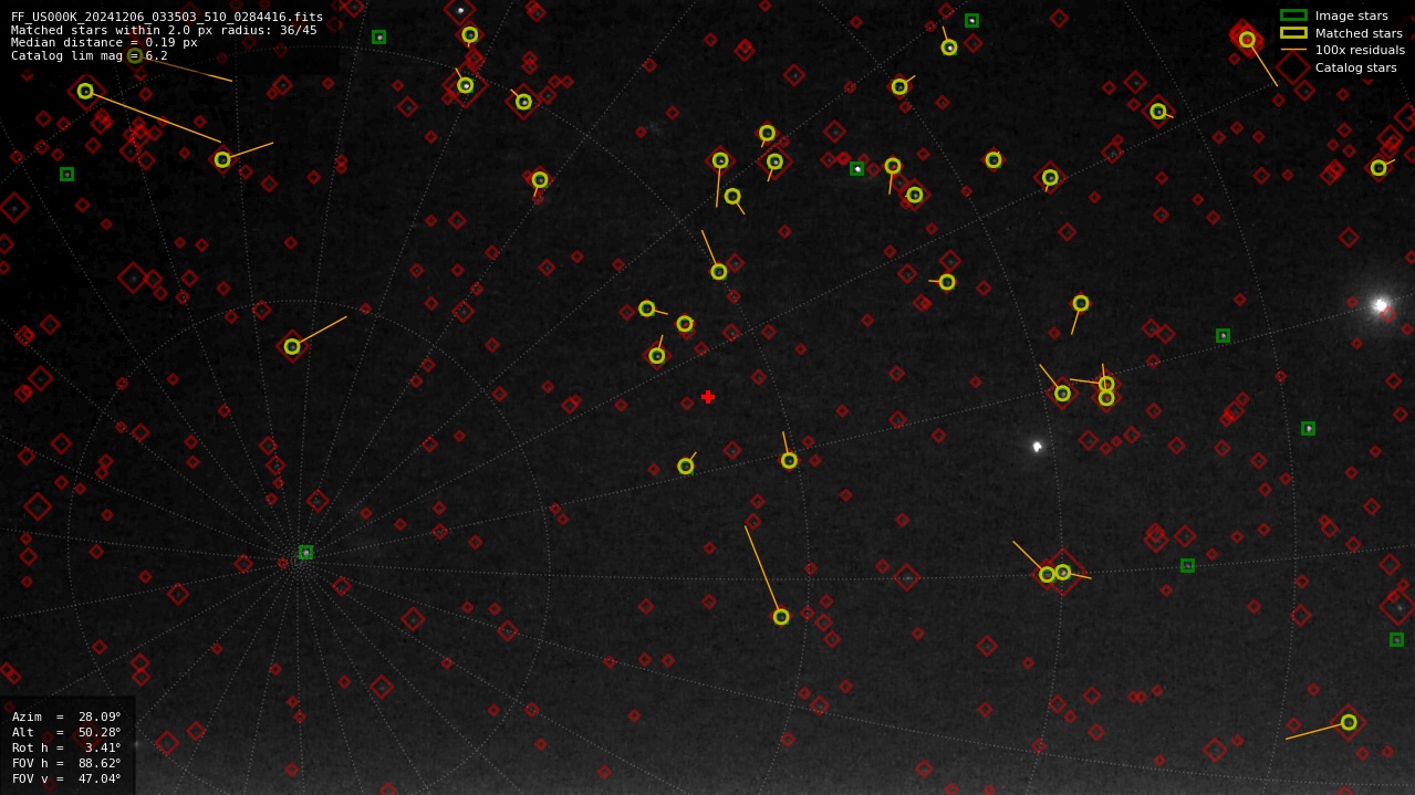 Astrometry report