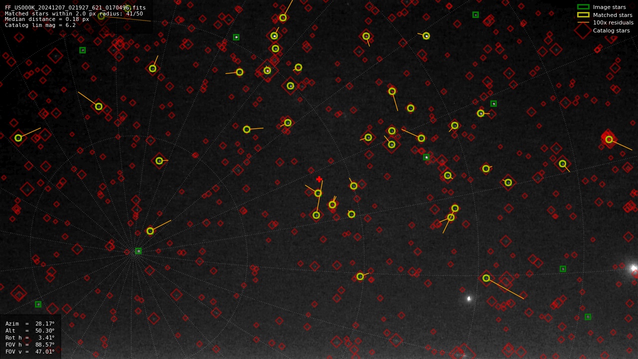 Astrometry report