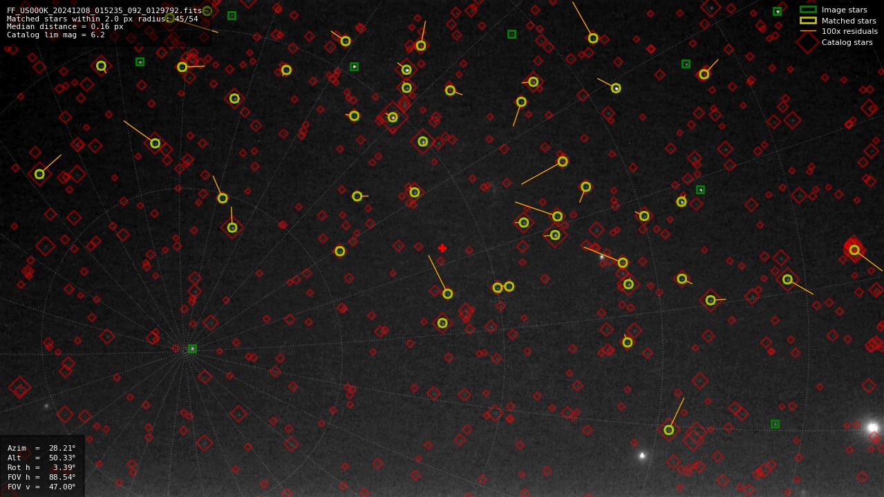 Astrometry report