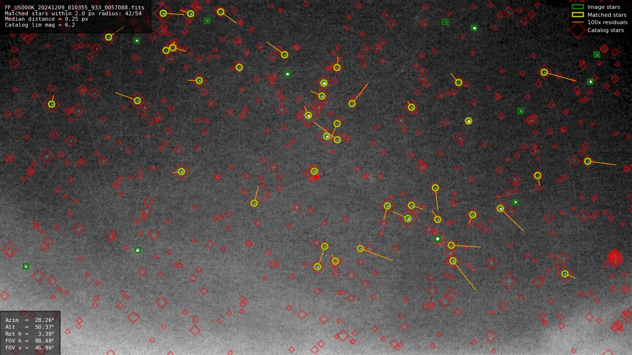 Astrometry report