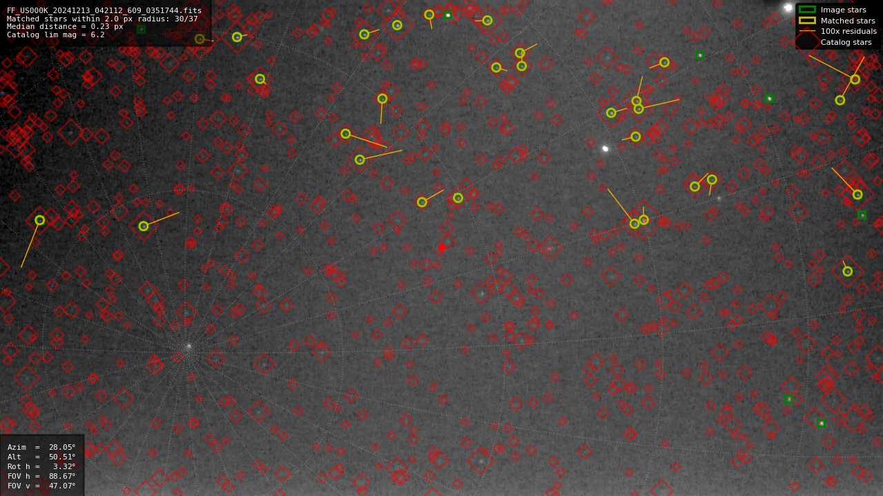 Astrometry report