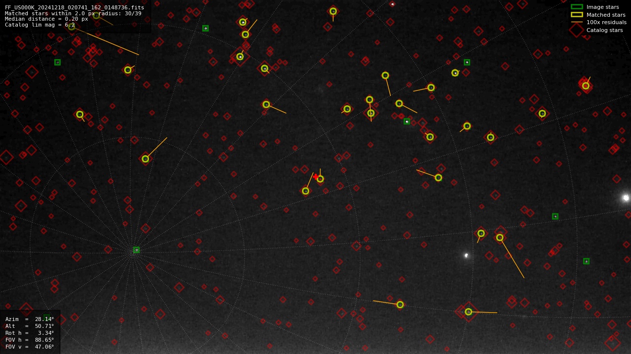 Astrometry report