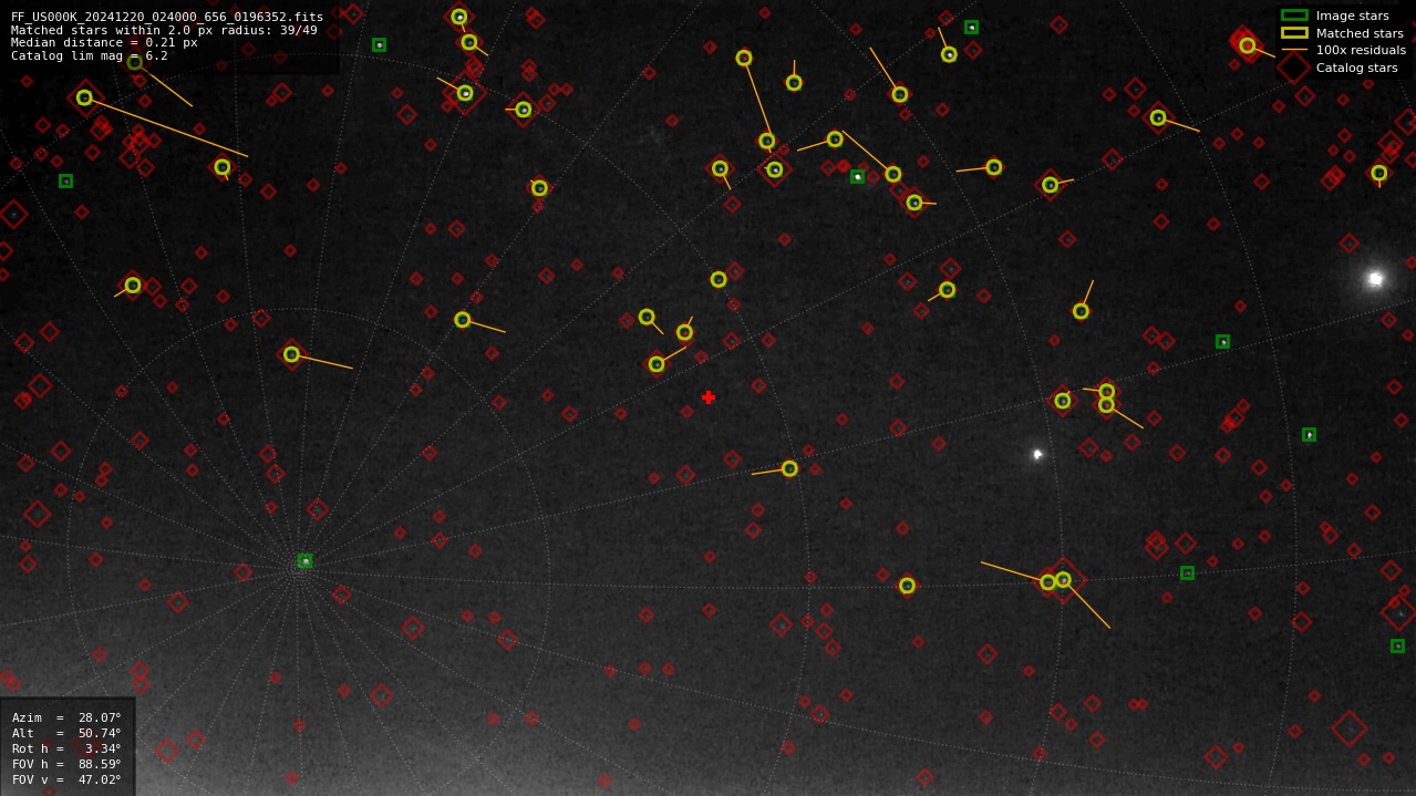 Astrometry report
