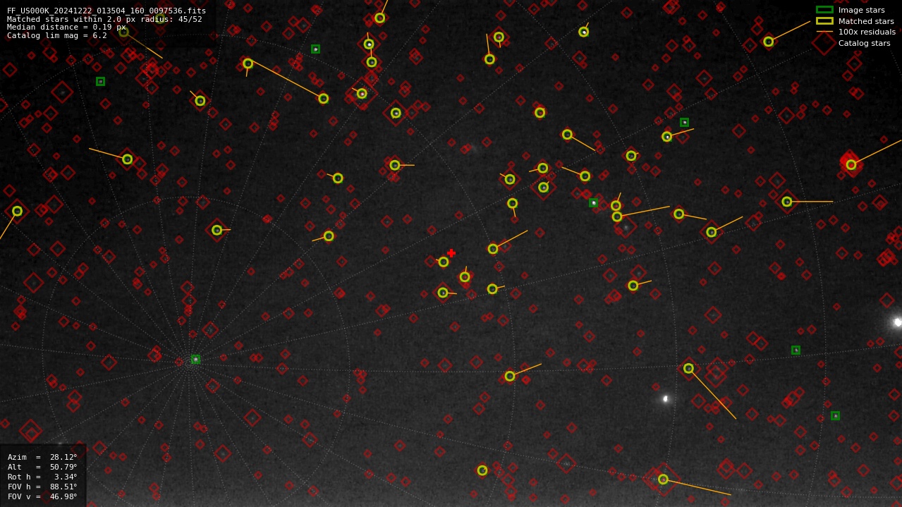 Astrometry report