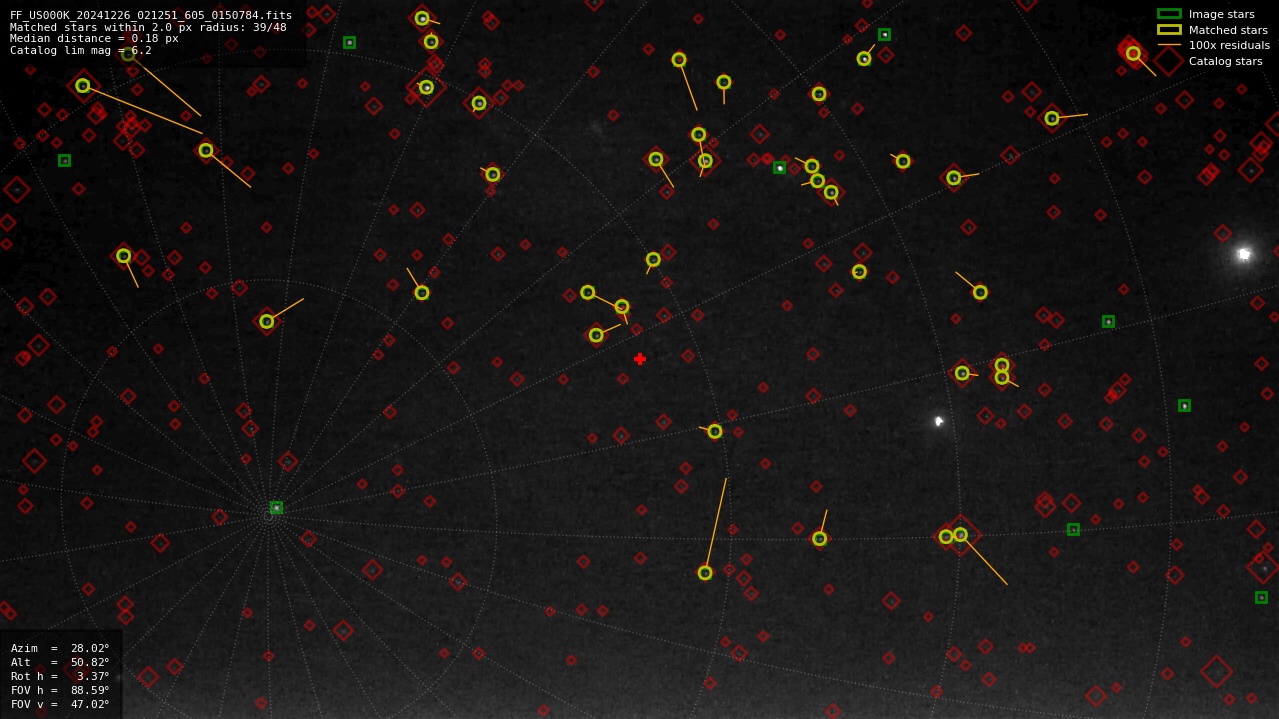 Astrometry report