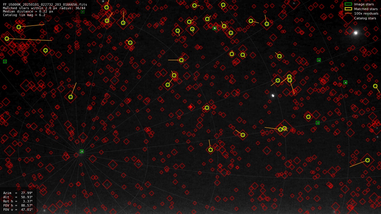 Astrometry report