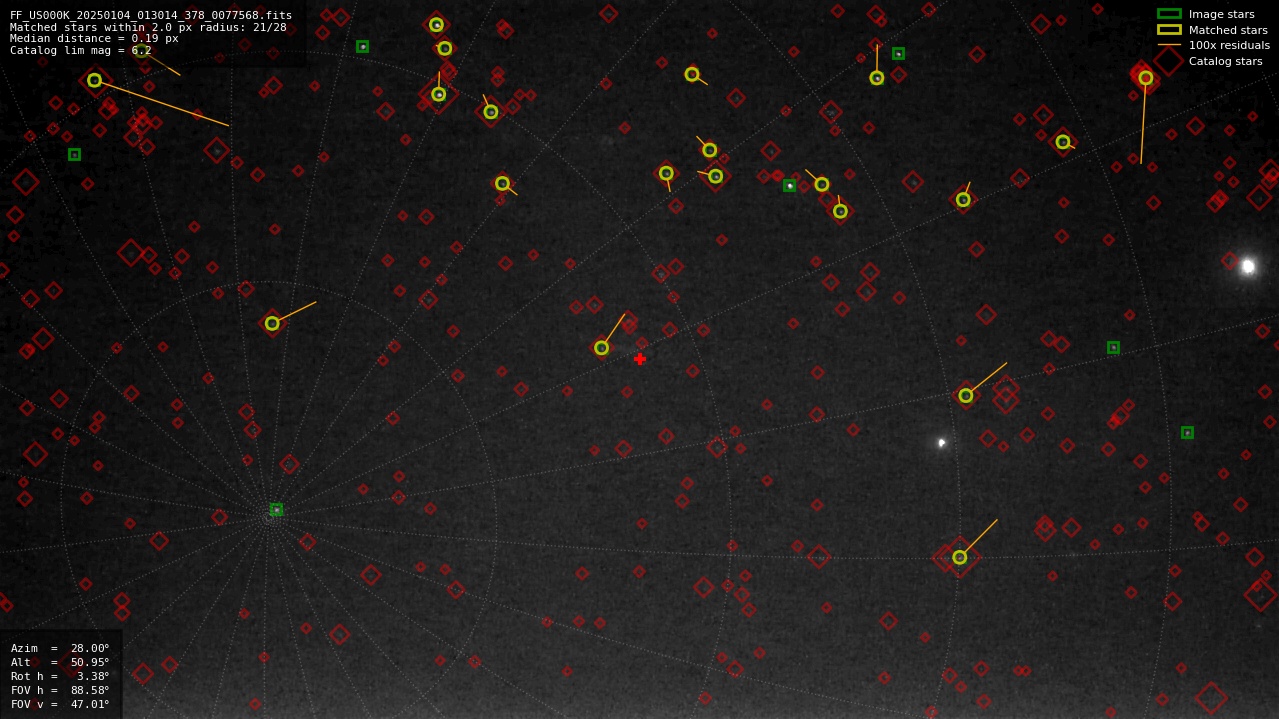 Astrometry report