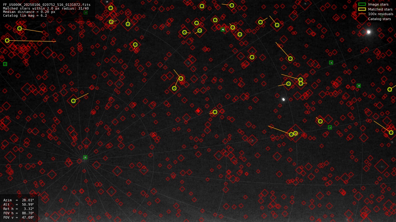 Astrometry report