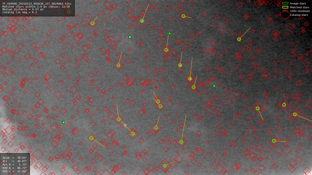 Astrometry report