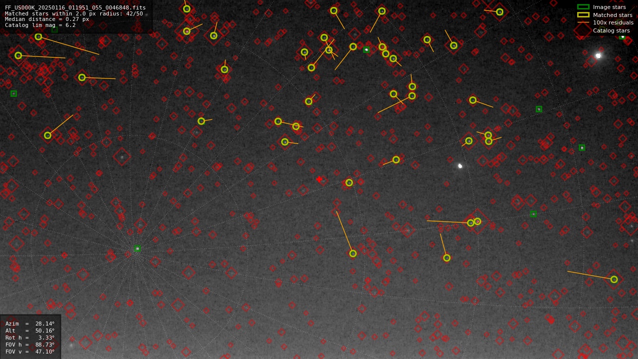 Astrometry report