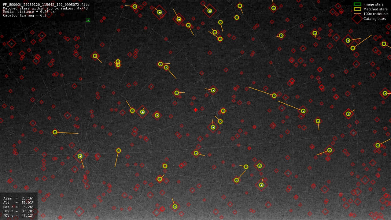 Astrometry report