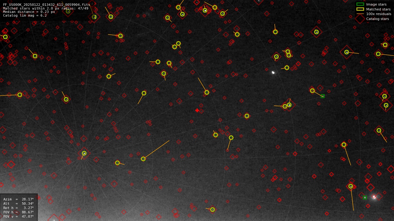 Astrometry report