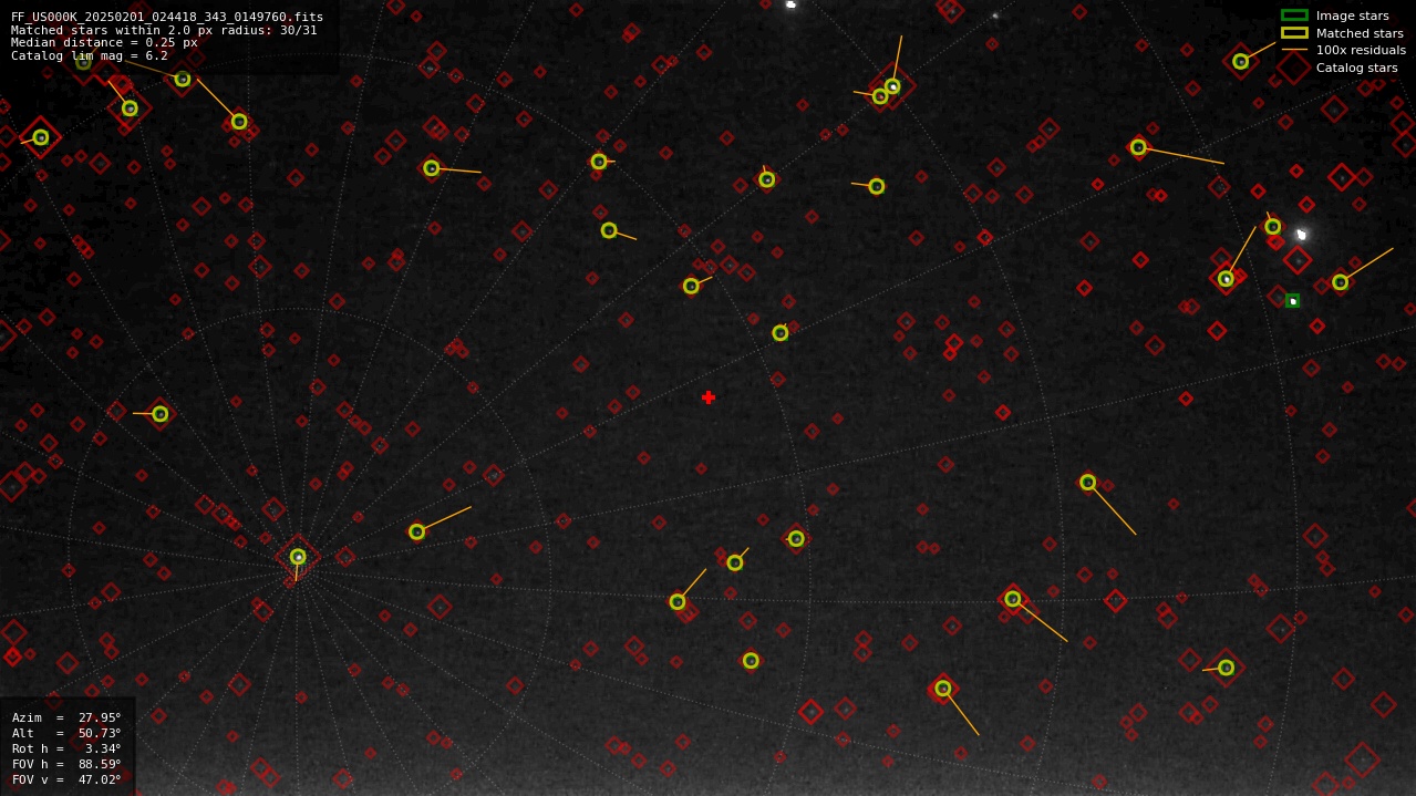 Astrometry report
