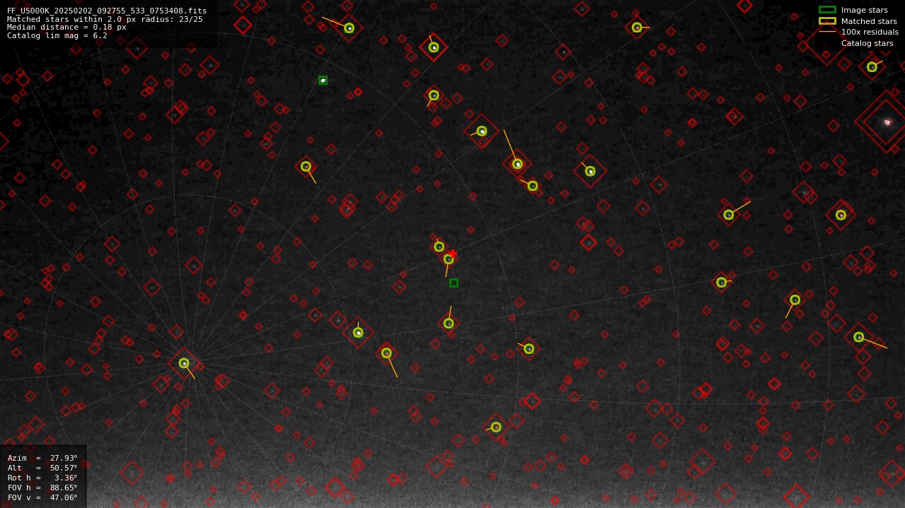 Astrometry report