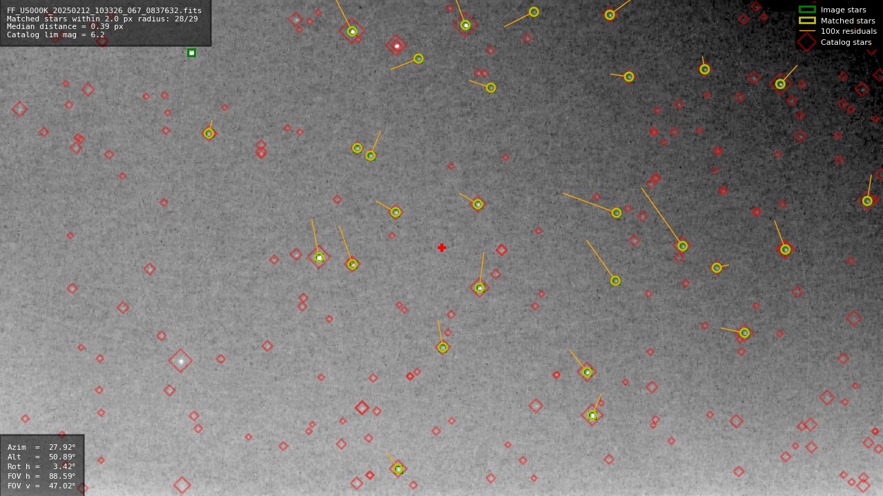 Astrometry report