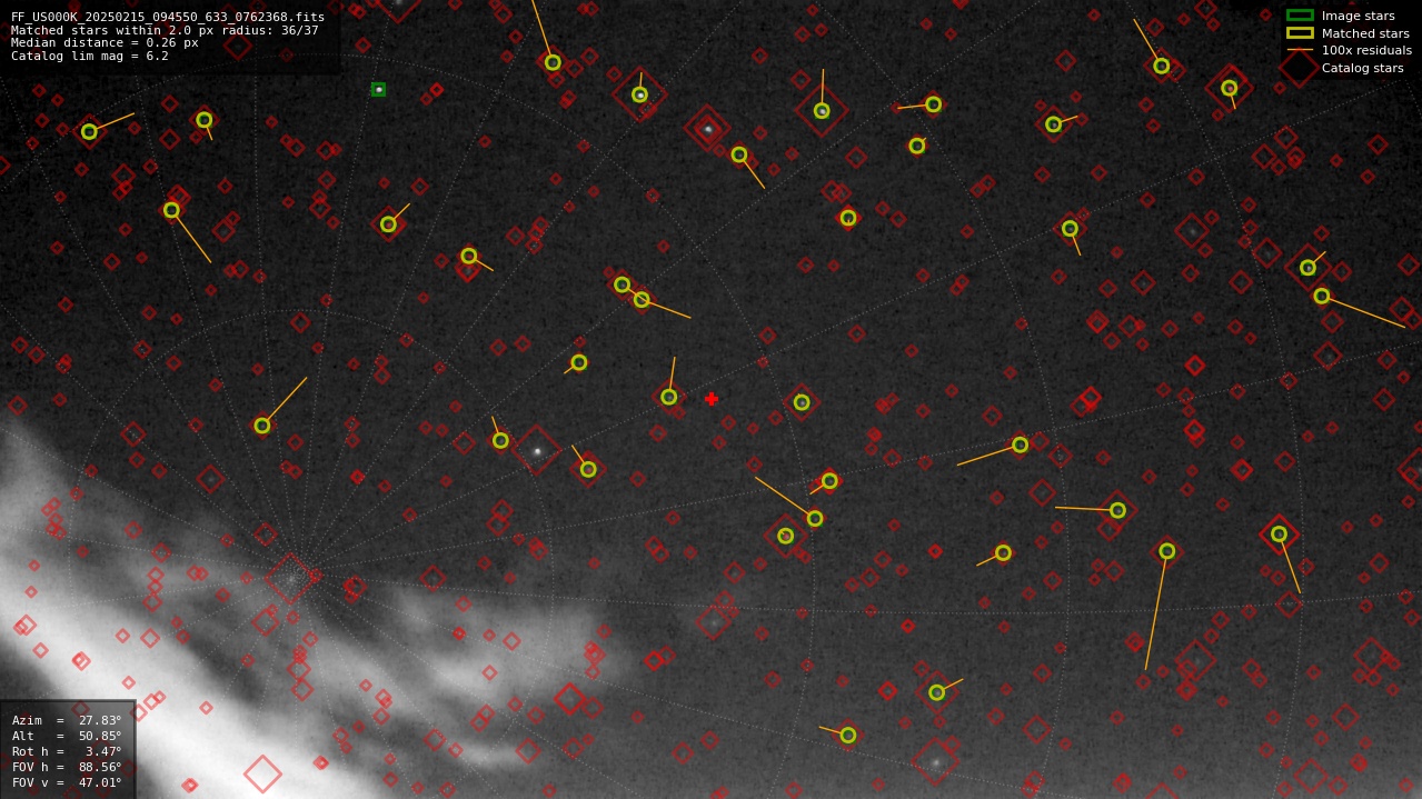Astrometry report