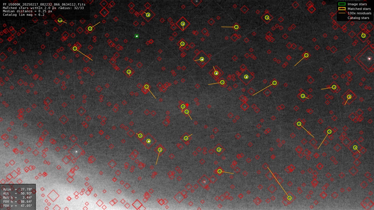 Astrometry report