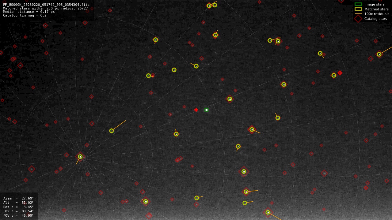 Astrometry report