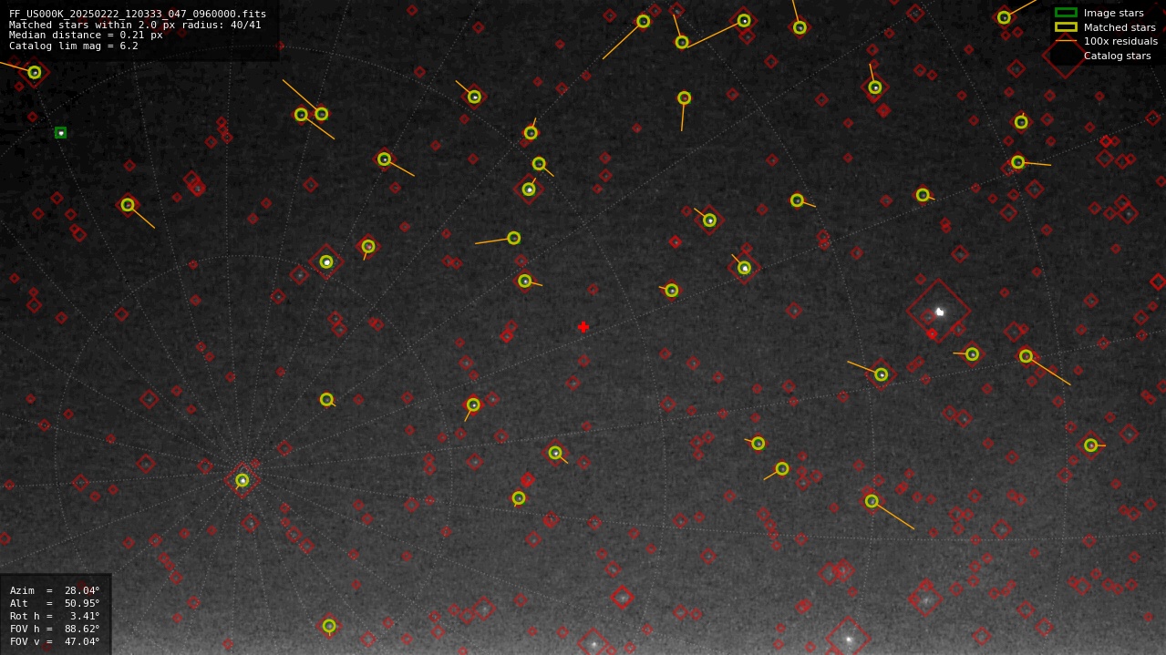 Astrometry report