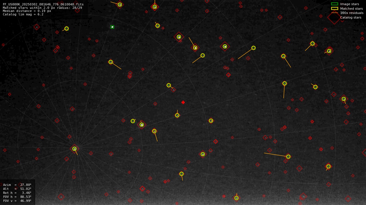 Astrometry report