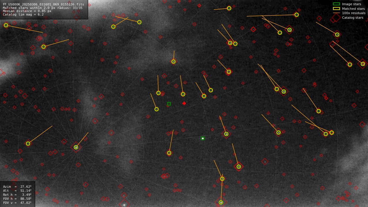 Astrometry report