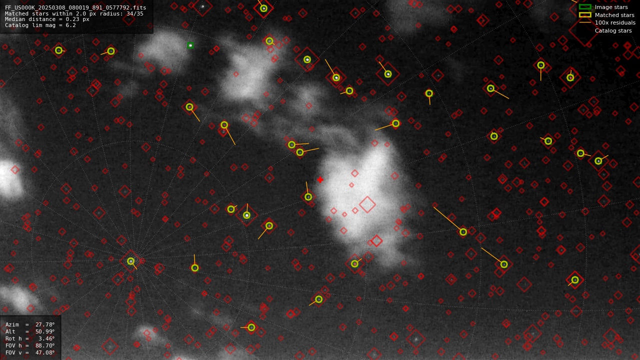 Astrometry report
