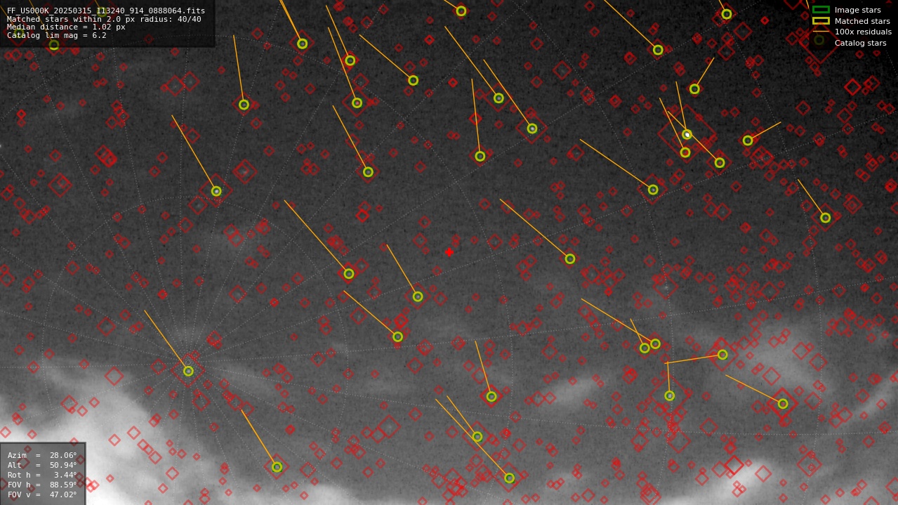 Astrometry report
