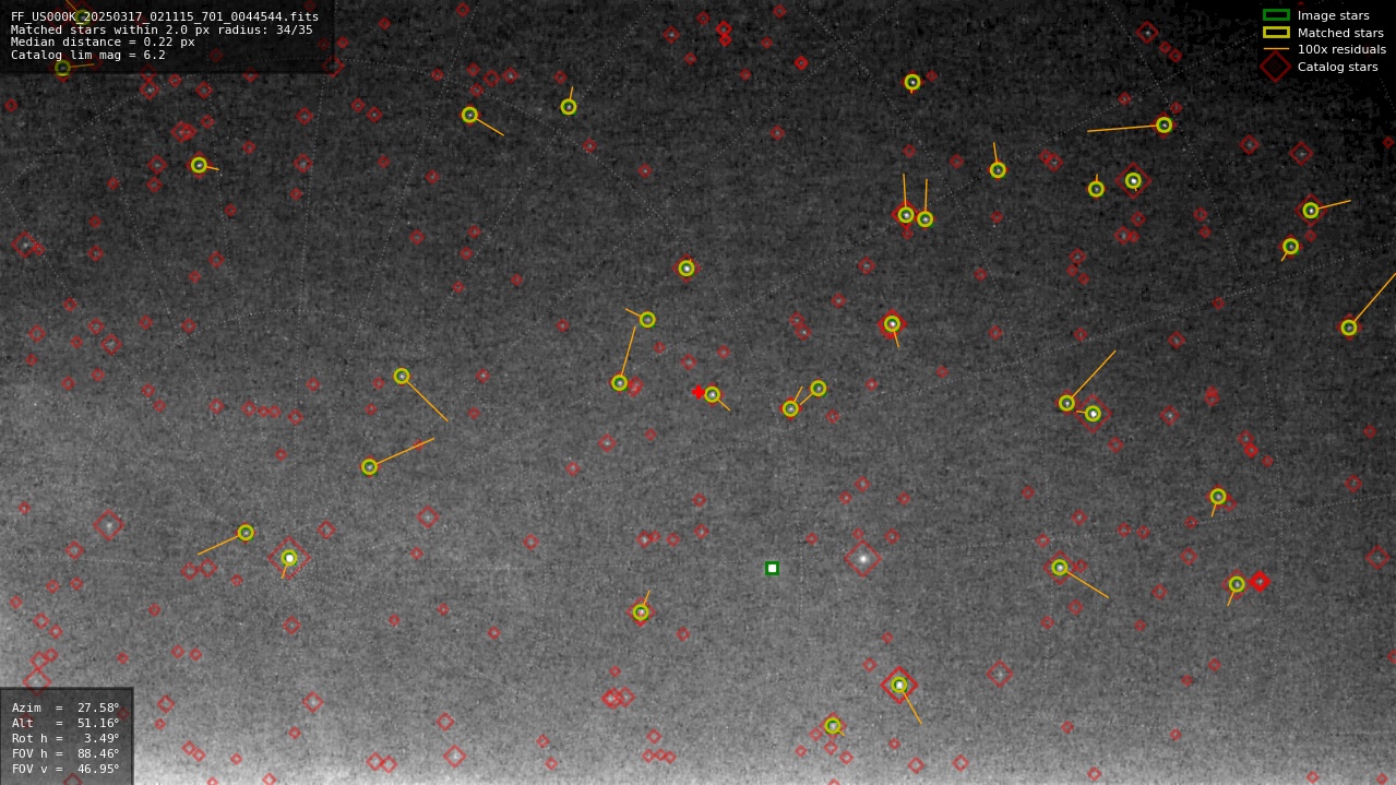 Astrometry report