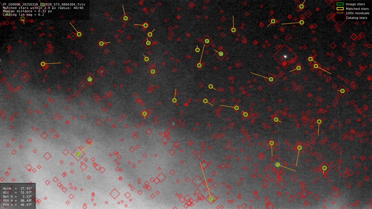 Astrometry report