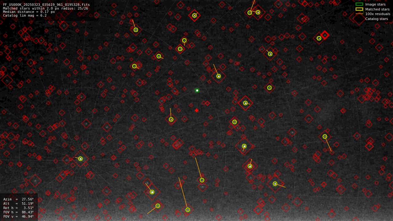 Astrometry report