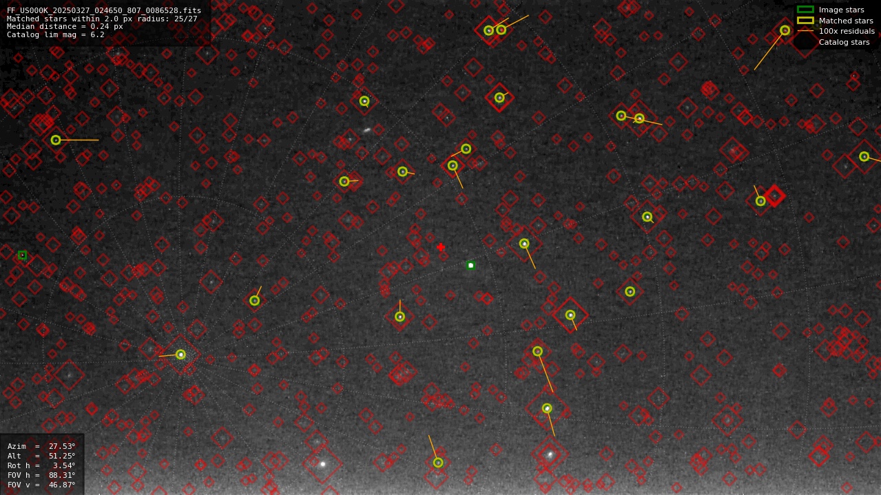 Astrometry report