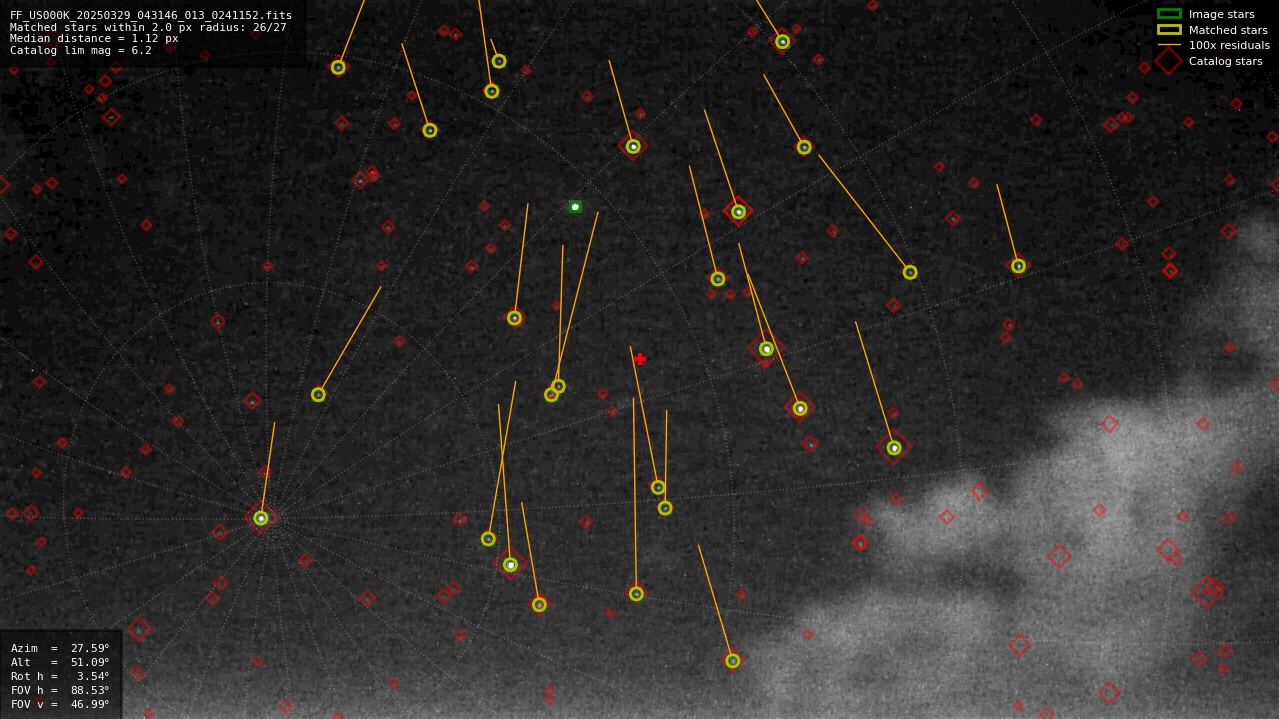 Astrometry report