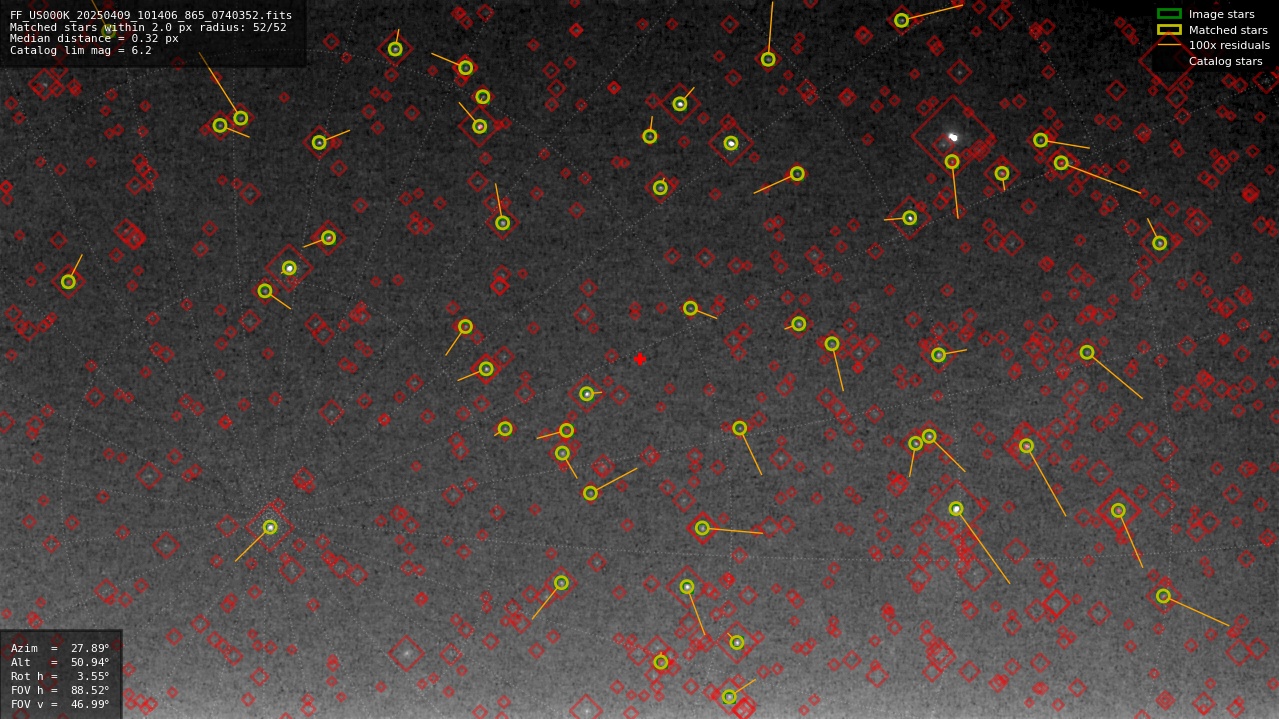 Astrometry report