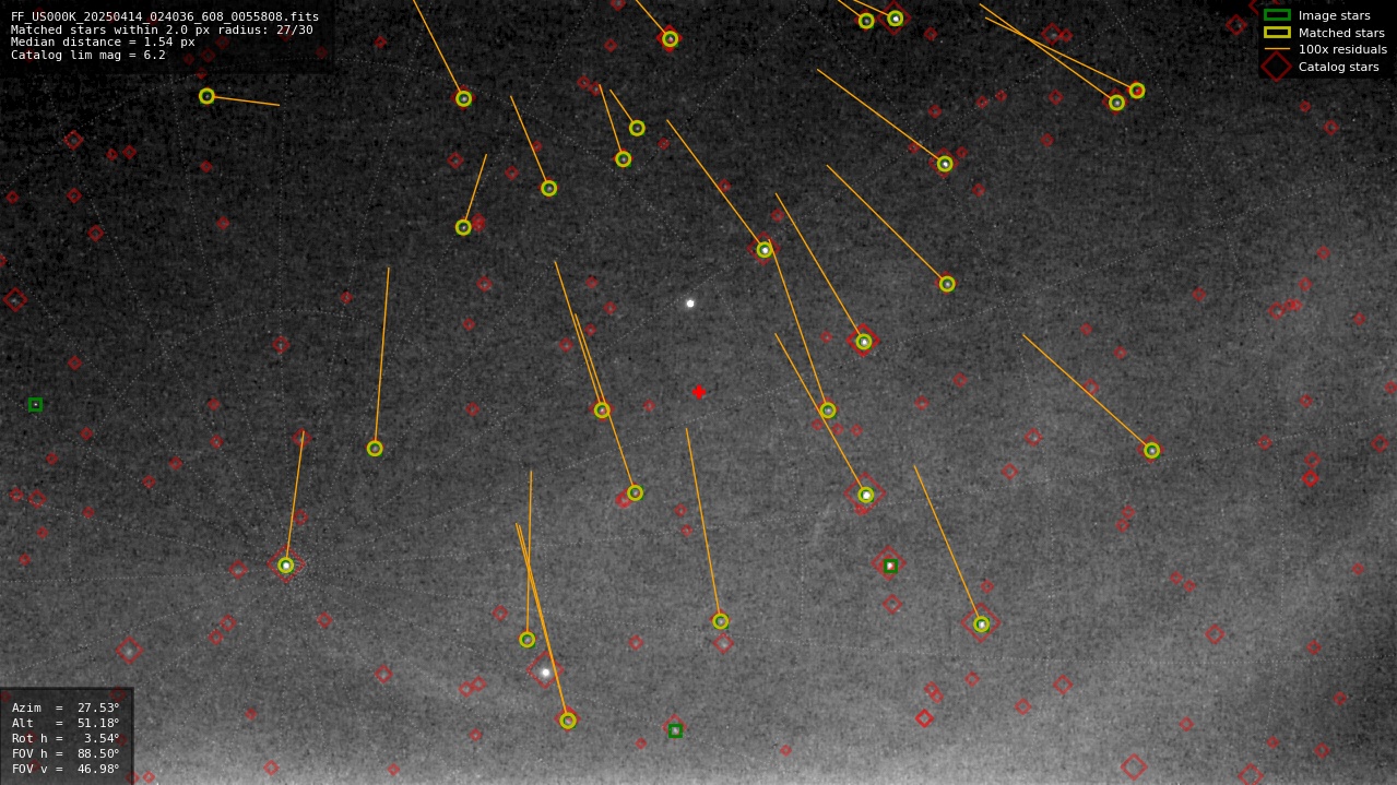 Astrometry report