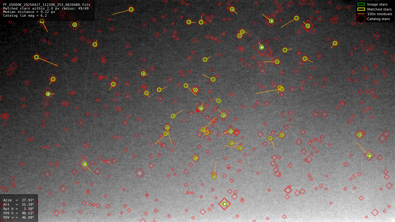 Astrometry report