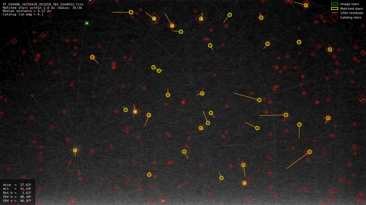 Astrometry report