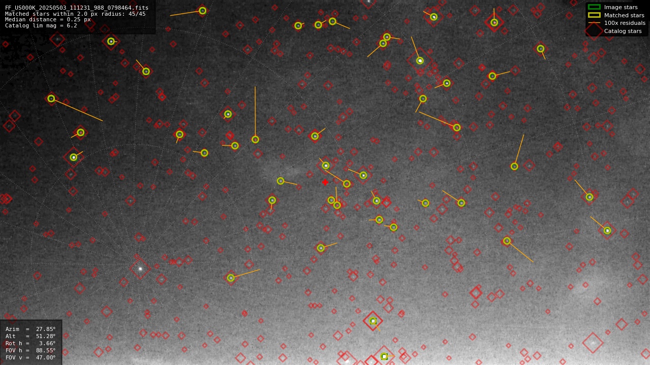 Astrometry report