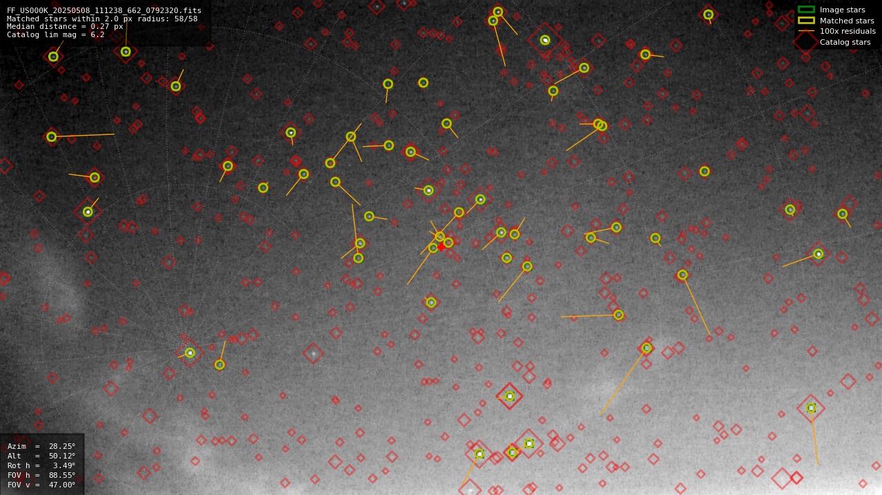 Astrometry report