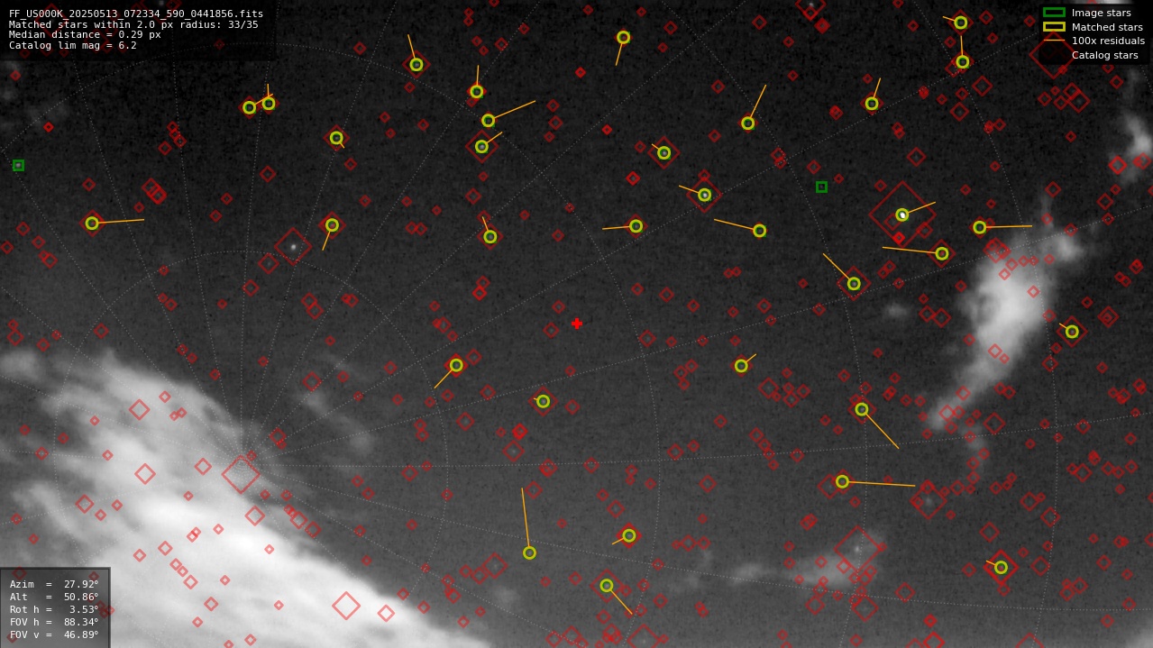 Astrometry report