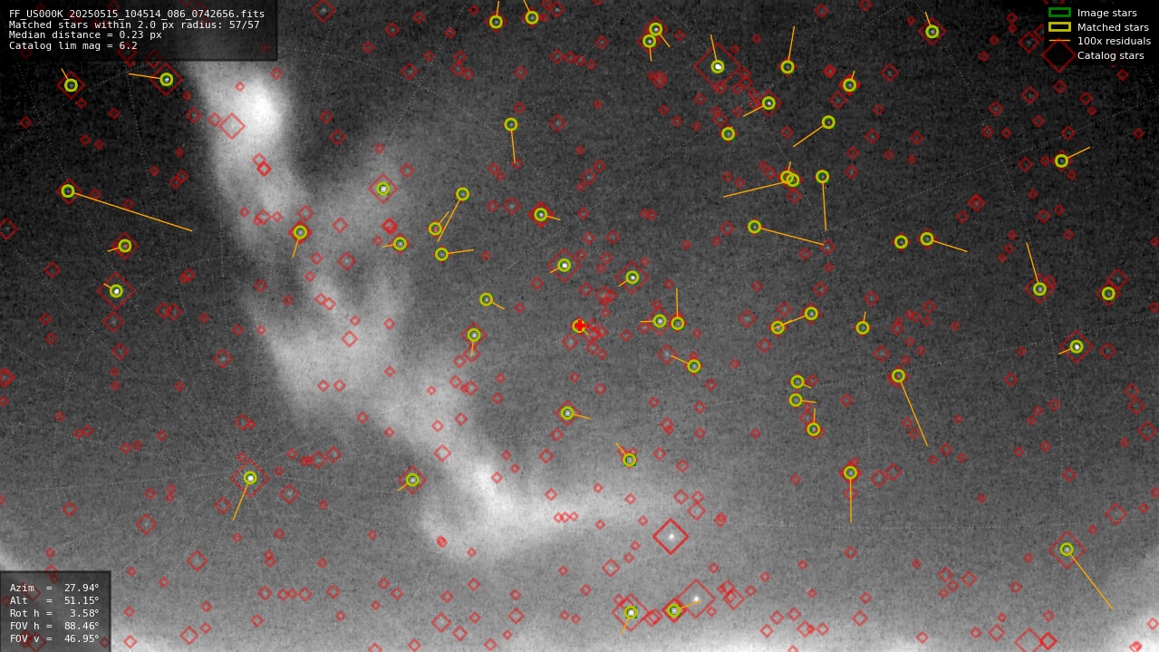 Astrometry report