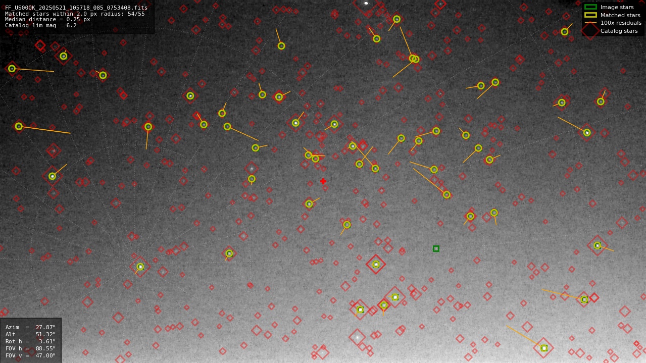 Astrometry report