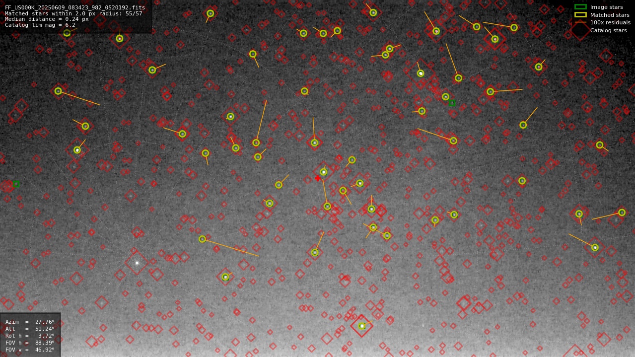Astrometry report