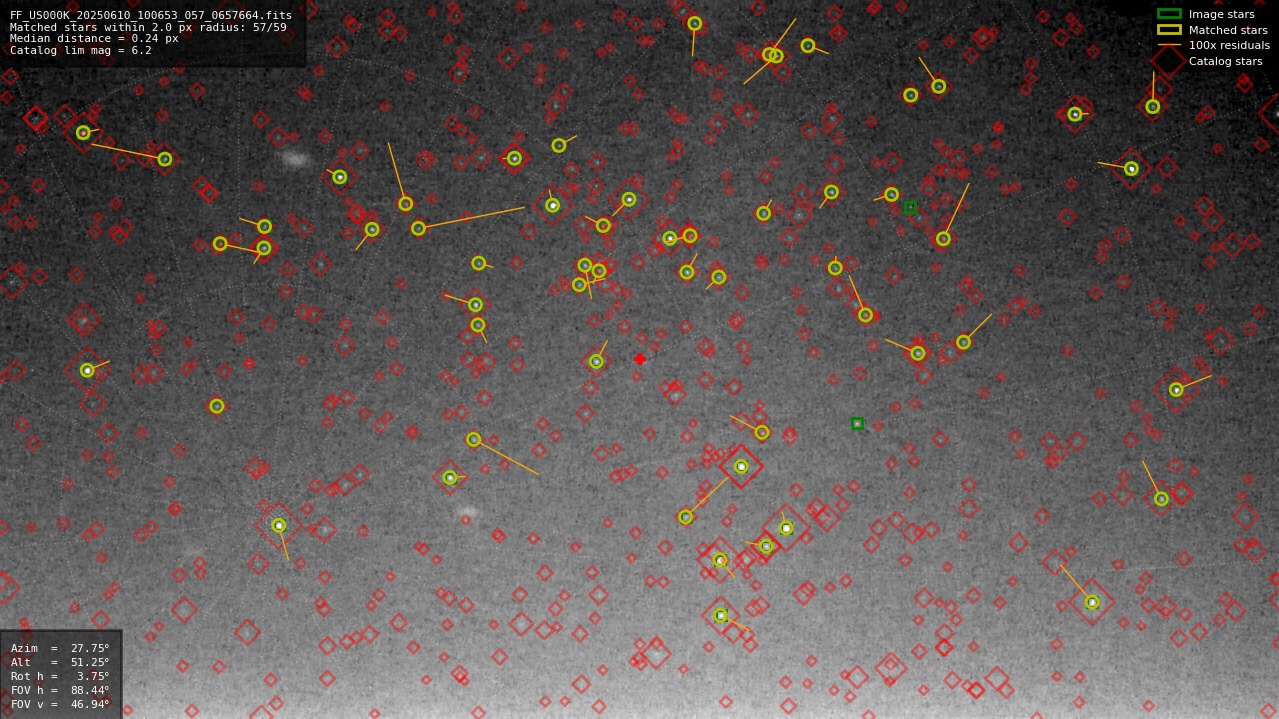 Astrometry report