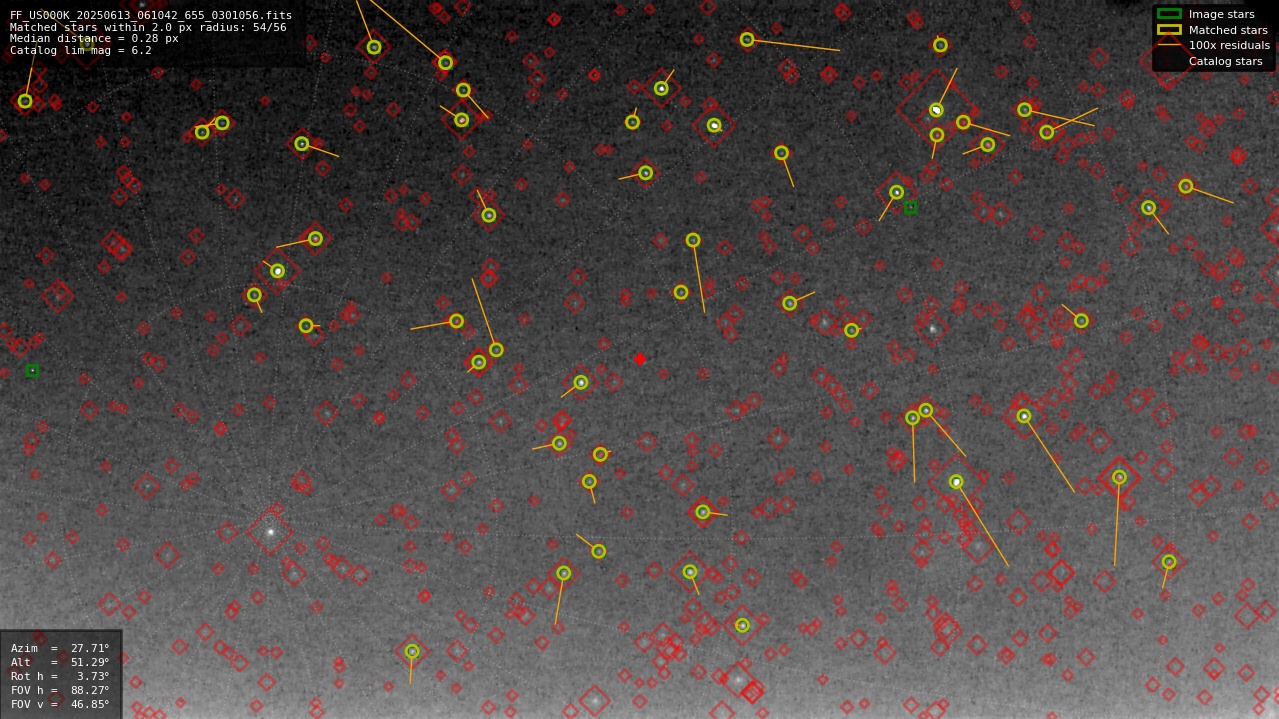 Astrometry report