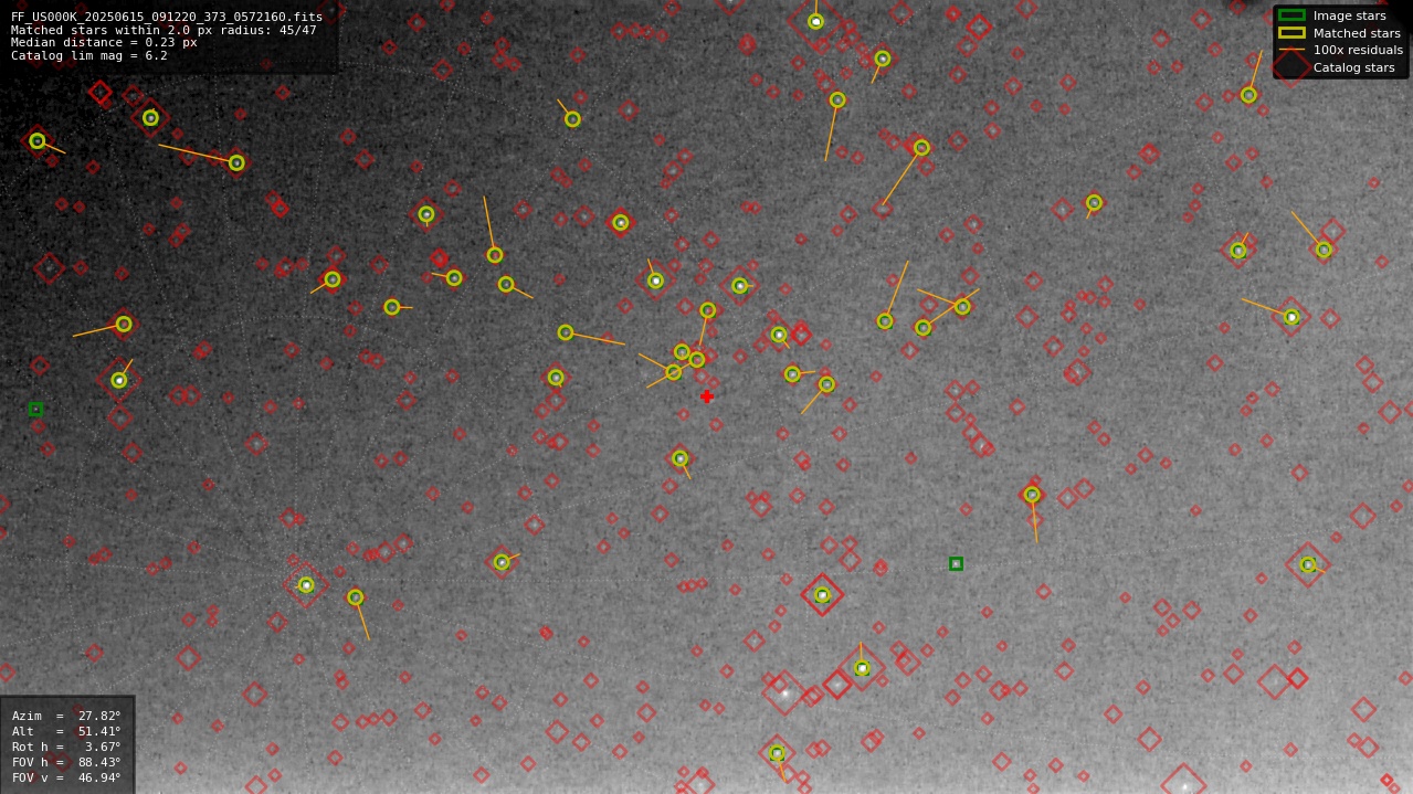 Astrometry report