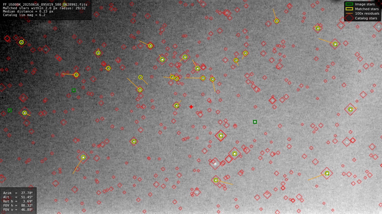 Astrometry report